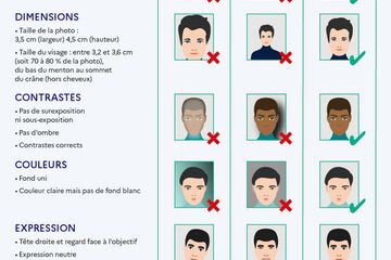 Photos d'identité